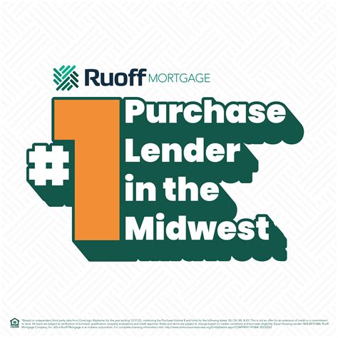 Ruoff Mortgage 